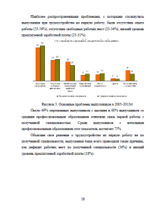 Актуальные проблемы занятости и безработицы в Нижегородской области. Страница 18