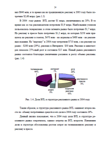 BTL-технологии в продвижении товара (на примере компании АСТОРИЯ). Страница 24