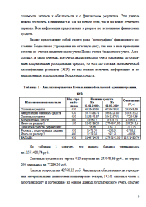 Документационное обеспечение Котельницкой сельской администрации. Страница 9