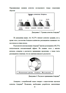Исследование факторов, воздействующих на формирование спроса. Страница 18