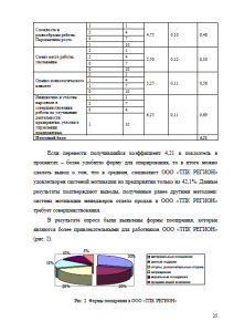 Специфика мотивации персонала современных российских организаций. Страница 25